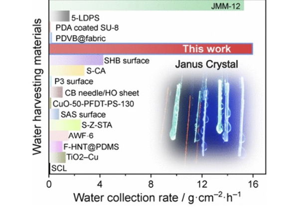 Center for Smart Engineering Materials. Credit by Dr. Panče Naumov, Chemistry, New York University Abu Dhabi, USA