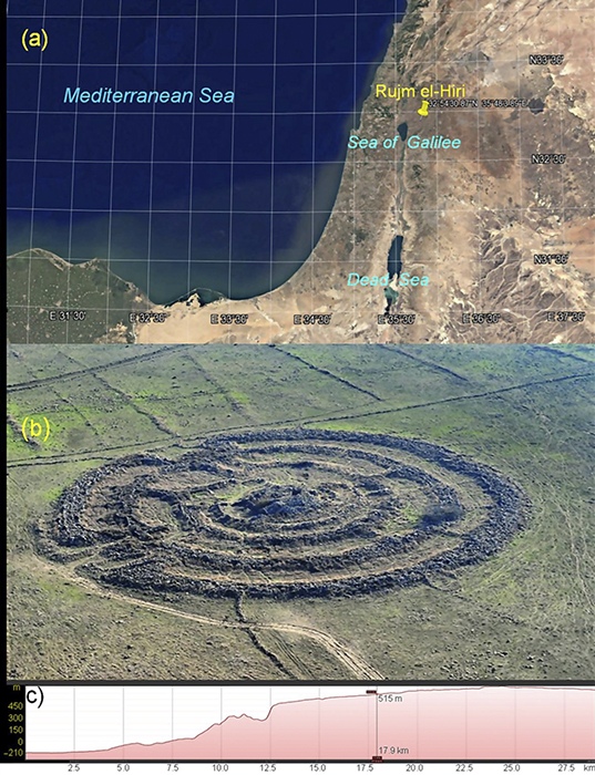 Rujm el-Hiri: Location (32°54′30.87″N, 35°48′3.89″E); aerial view; elevation profile from Sea of Galilee (y-axis: meters above/below sea level, x-axis: distance in km). Vertical line marks site location. Source: Remote Sensing, 10.3390/rs16224239