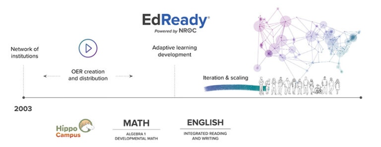 The Story of NROC by Gary W. Lopez, Filmmaker, Photographer, Educator, USA
