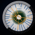 The genetic code mapped as a spiral through time, showing how the system of codons and amino acids expanded outward from a single ancient origin. Orange traces the older operational code; blue traces the standard code that followed.