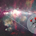 Composite image of the Galactic Center. Green and yellow show 8 μm and 24 μm emission observed with Spitzer (Churchwell et al. 2009; Carey et al. 2009); red shows 20 cm emission from MeerKAT (Heywood et al. 2019, 2022) and the Green Bank Telescope (Law et al. 2008). Adapted from Henshaw et al. (2023) and Longmore et al. (2026).