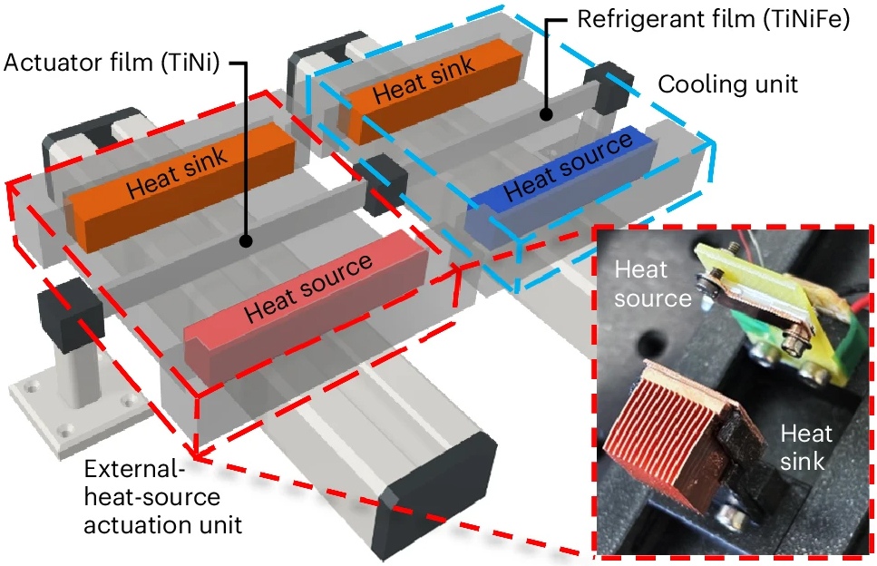 Heat-driven elastocaloric cooling device showing the actuator and refrigerant films