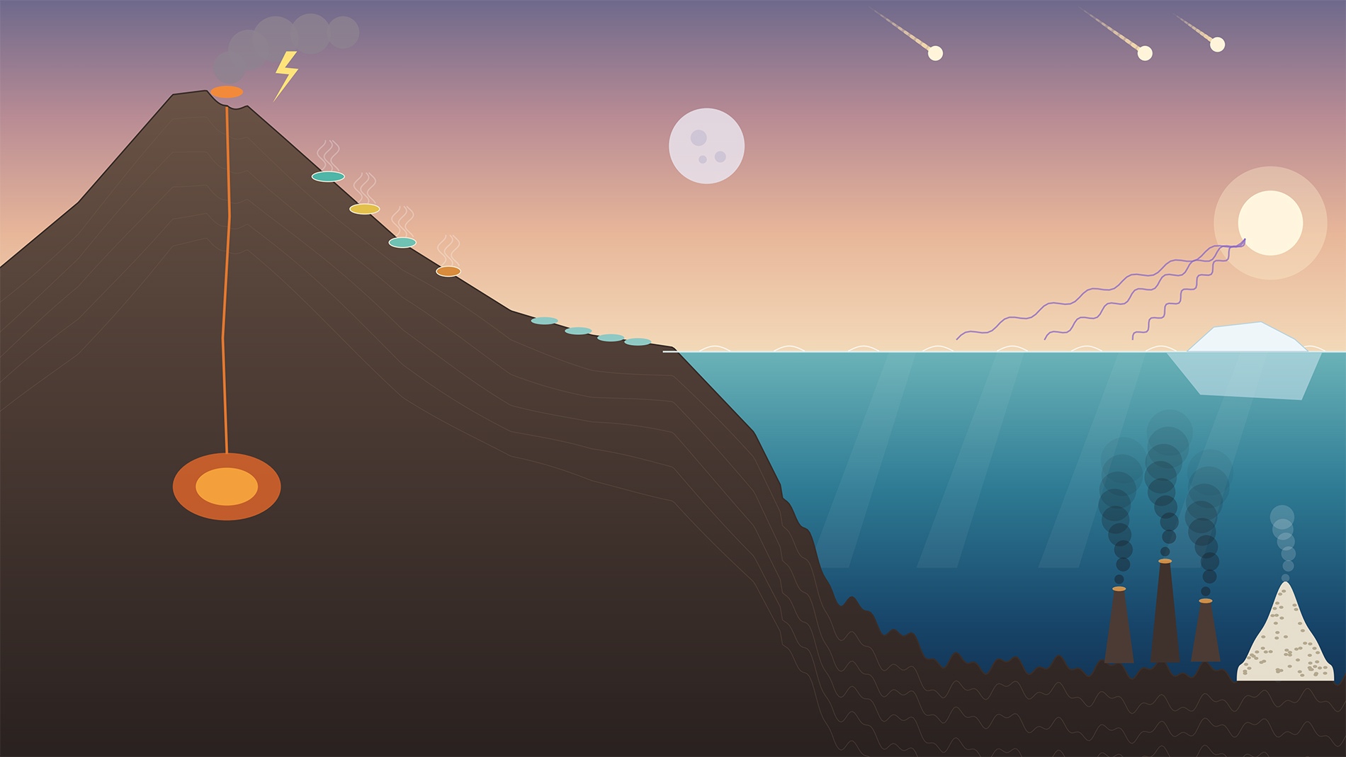 Earth about four billion years ago, and the settings where life's chemistry could have begun. With so many partly isolated environments, each could have settled on a different hand, which is why a homochiral pond is a different question from a homochiral planet.