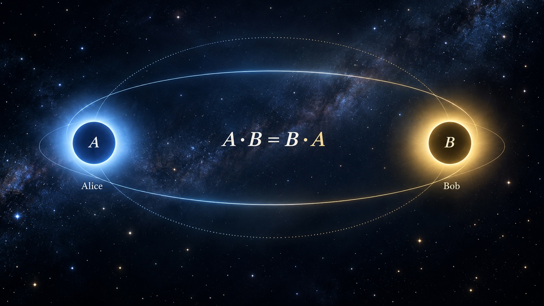 Alice on Earth, Bob on the Moon: nothing either does to their particle can affect the other, expressed mathematically as A · B = B · A.