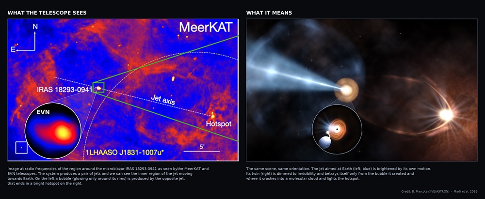 Radio observations of IRAS 18293-0941 alongside an illustration of the system